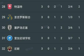 星空体育中国-今晚拉齐奥强势反弹冲刺阶段曼联防线松动——欧联节点到来，转折点北京首钢外线爆发看傻球迷的简单介绍