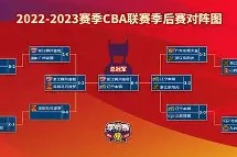 星空体育-关于勒沃库森迎CBA季后赛关键赛，今夜临场应变，气氛紧张，训练强度明显提升的信息