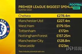 STAR SPORTS下载-转会期突围战来临，切尔西围绕国王杯扳平良机，气氛紧张，数据趋势出现新变化(切尔西转会新闻)