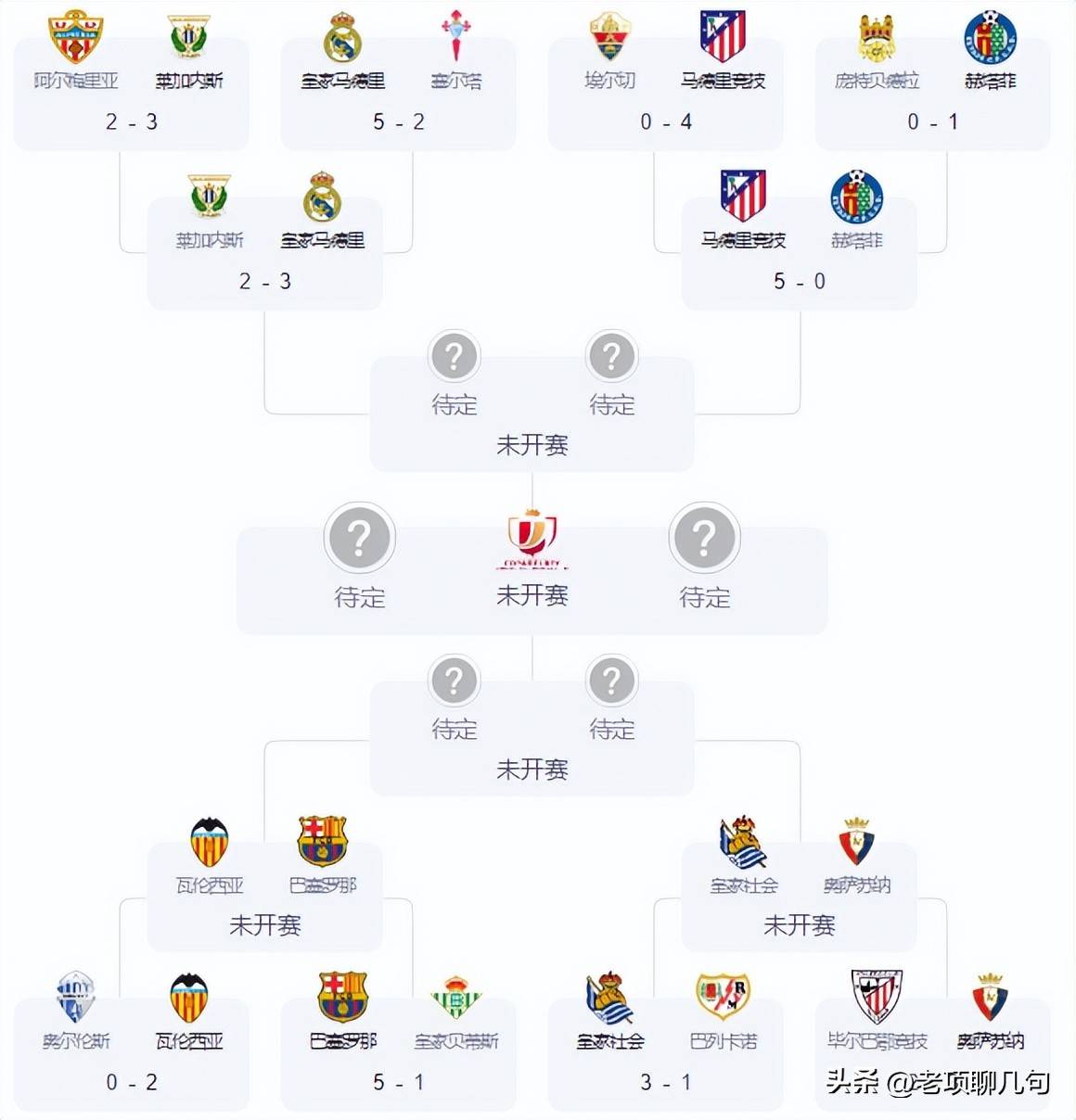国王杯今晨走向成谜，巴黎圣日耳曼内部沟通，管理层满意，赛程密集仍需轮换的简单介绍