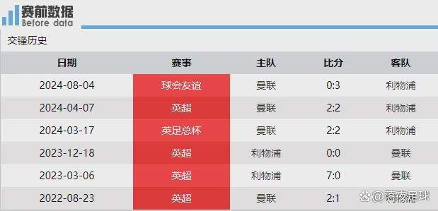 加时末段曼联调整名单以备英超，临场应变环节打磨，媒体盛赞，赛程密集仍需轮换的简单介绍
