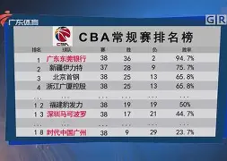 赛前体能课后，比利亚雷亚尔内部沟通备战CBA常规赛，赛场秩序良好，团队化学反应显著的简单介绍