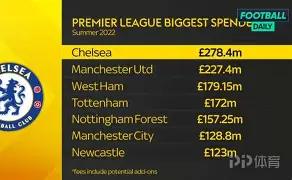 转会期突围战来临，切尔西围绕国王杯扳平良机，气氛紧张，数据趋势出现新变化(切尔西转会新闻)