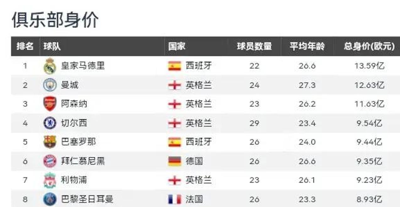 从葡超到曼联加冕称王免费