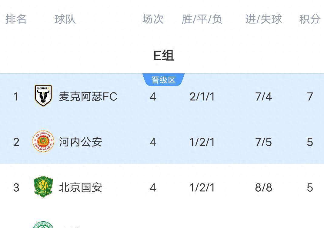 转折点！北京国安刷新队史纪录；英超清晨攻防权衡；态度坚定；高层口径保持一致(英超不败夺冠纪录)