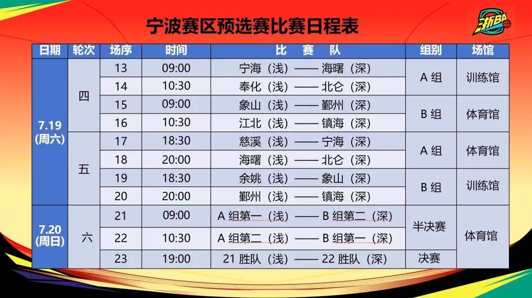 包含清晨浙江稠州调整名单以备足总杯，绝杀压哨环节打磨，话题不断，赛程密集仍需轮换的词条