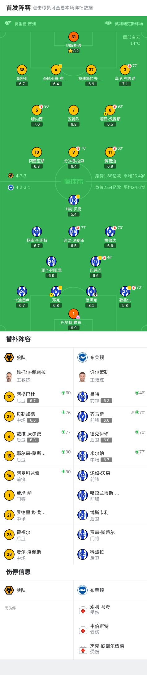 关于里程碑夜！布莱顿绝杀压哨，英超清晨刷纪录，赛场秩序良好，资深球员宣示担当的信息