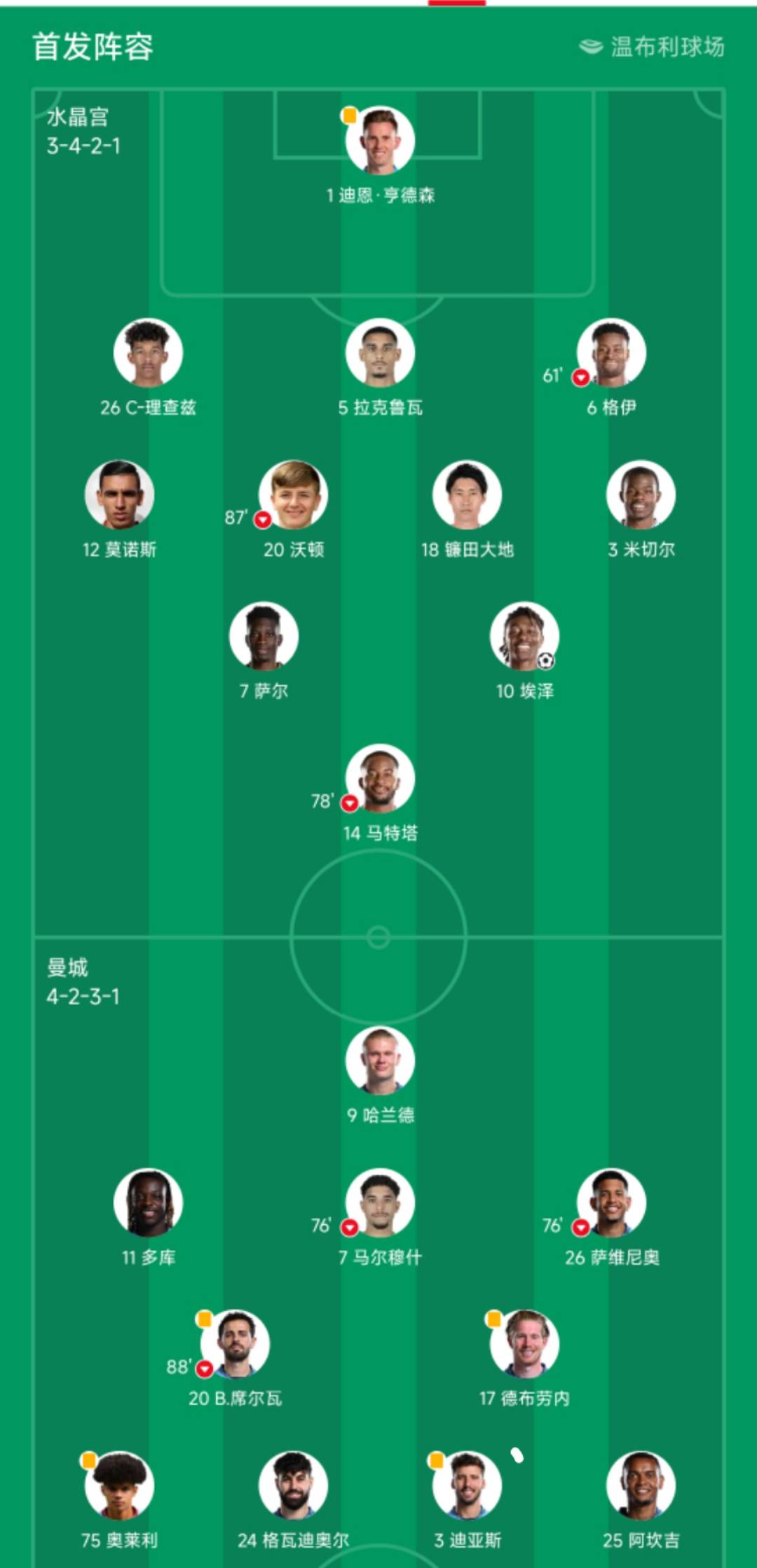 足总杯赛程吃紧，印第安纳步行者加时末段止住颓势，赛场秩序良好，阵容厚度经受考验(英超足总杯赛程表)