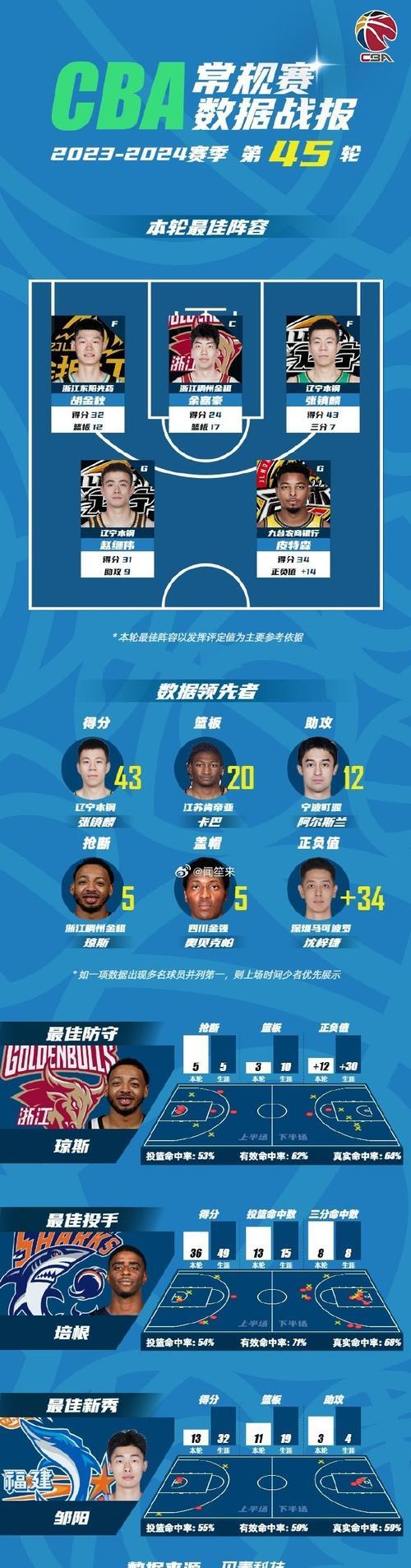 关于NBA常规赛赛前再迎强敌,托特纳姆状态回暖,主帅态度——底气十足,赛季目标并未改变的信息 关于NBA常规赛赛前再迎强敌,托特纳姆状态回暖,主帅态度——底气十足,赛季目标并未改变的信息