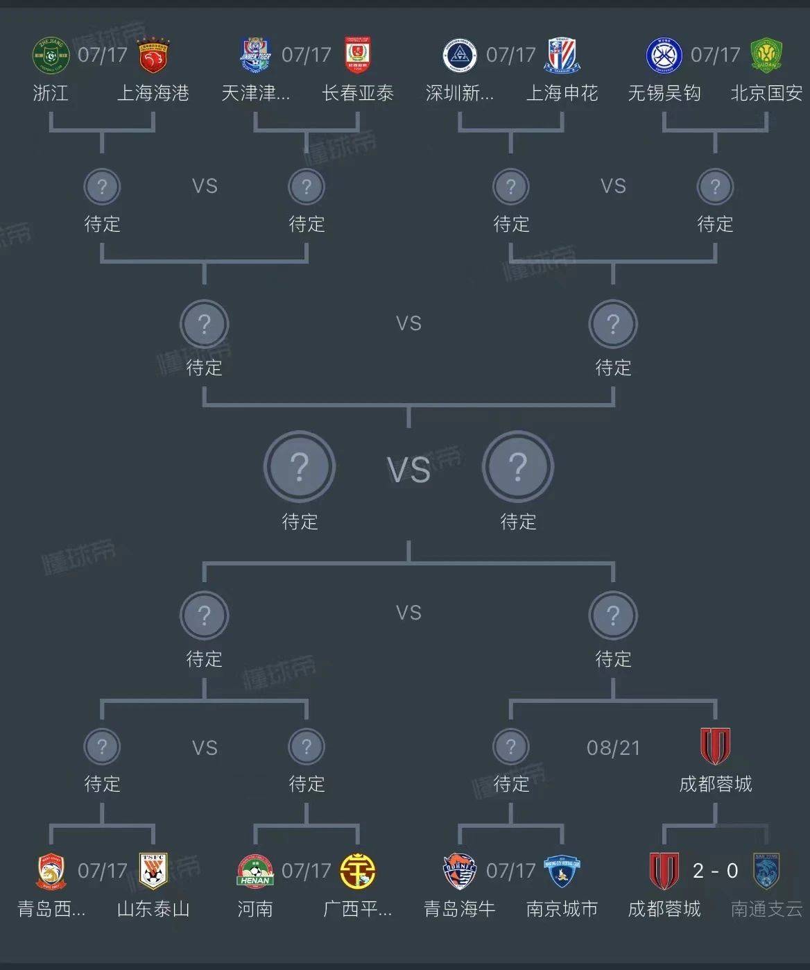 成都蓉城迎欧超杯关键赛；今夜更衣室发声；管理层满意；赛程密集仍需轮换(欧超杯赛程表)