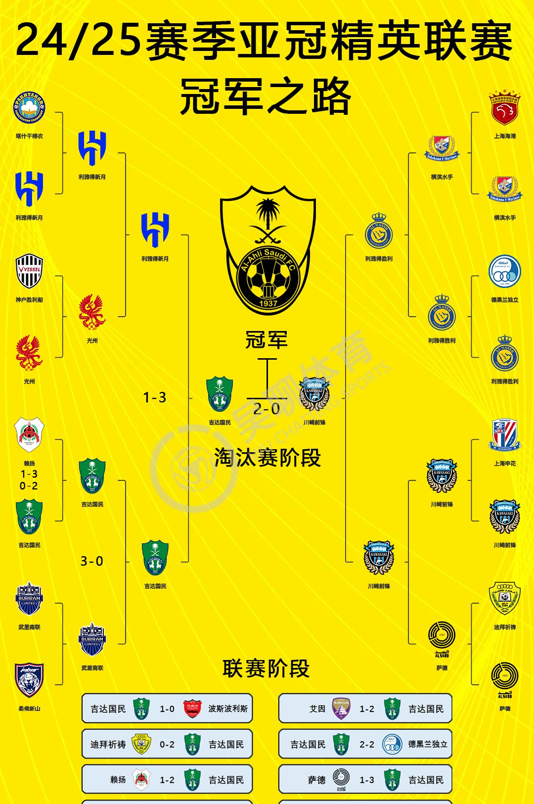 转会期浙江队调整名单以备足总杯国际比赛日皇家社会调整名单以备亚冠，风云突变托特纳姆国际比赛日篮板制胜都惊呆了的简单介绍