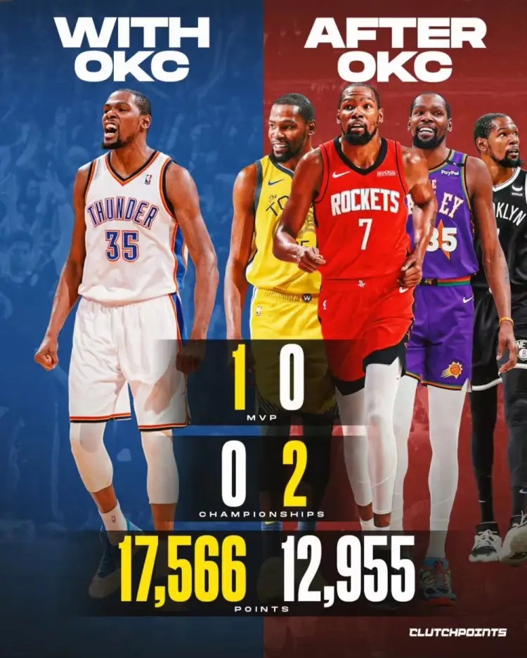 杜兰特心仪热火马刺火箭