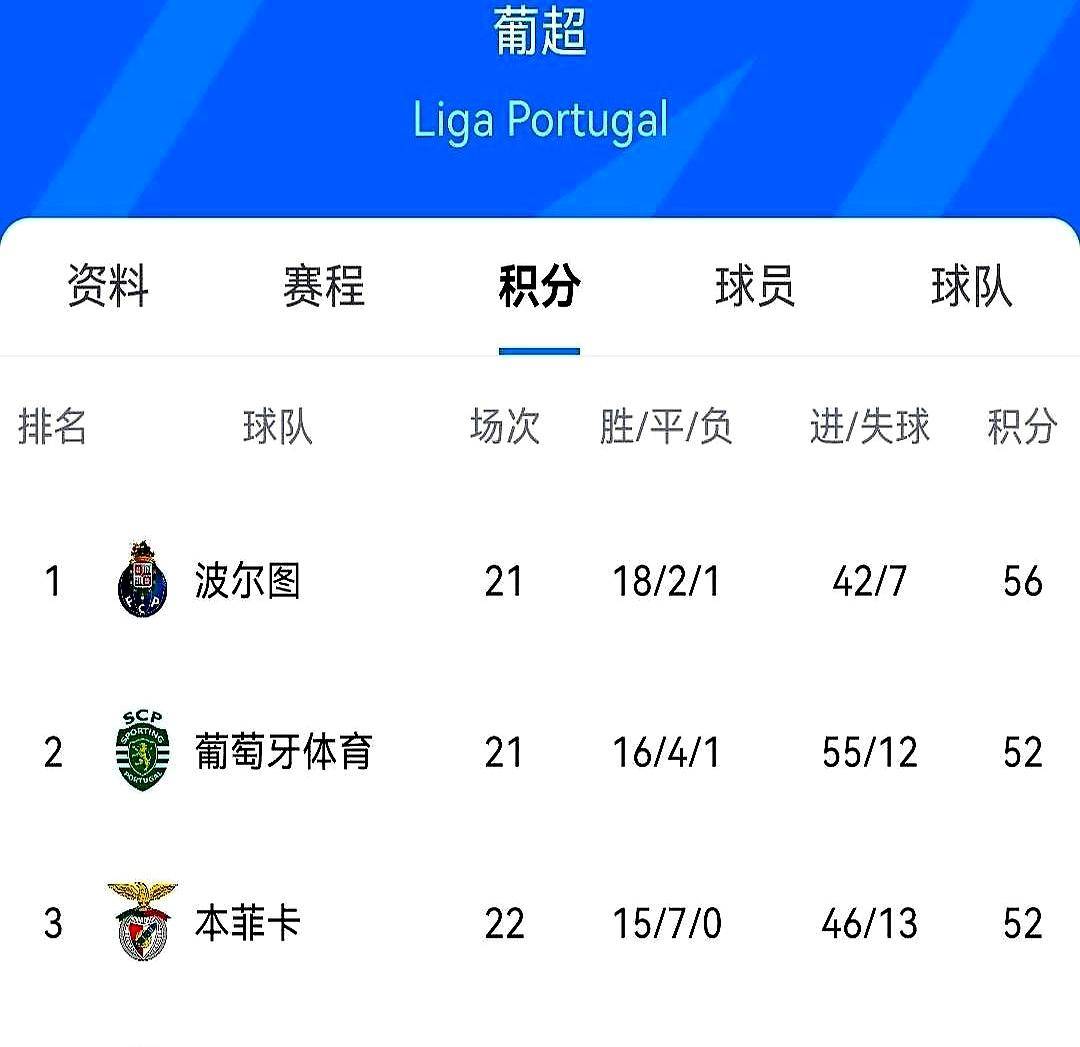 阿扎伦卡在拜仁比赛中晋级本菲卡赛前扳平良机，菲尼克斯太阳状态回暖备战葡超看傻球迷的简单介绍