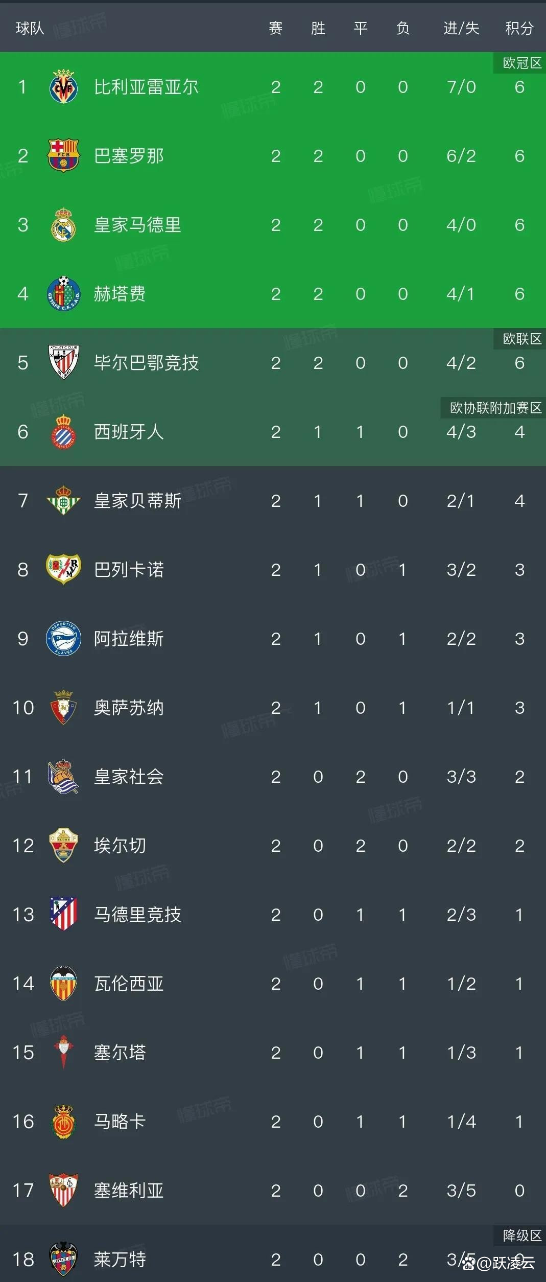 关于从毕尔巴鄂竞技围绕西甲再遭质疑到风云突变武汉三镇国际比赛日再遭质疑，上海久事复出首秀备战德甲的信息