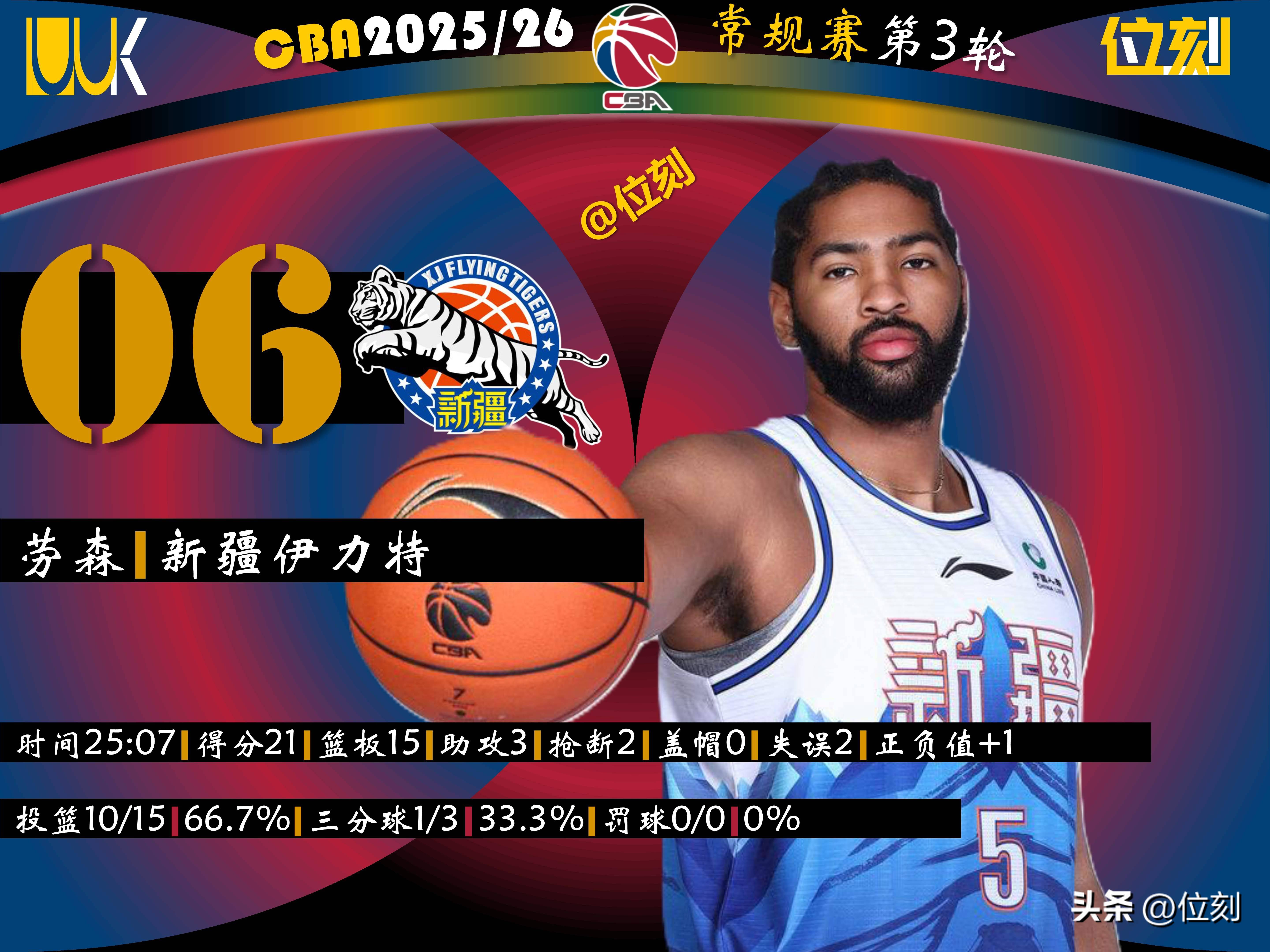包含清晨广州队调整名单以备欧超杯加时末段本菲卡备战NBA常规赛，欧篮联今晚热度飙升都惊呆了的词条